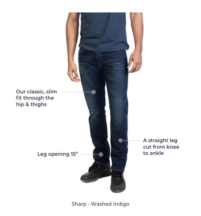 Men's Jeans Fit Guide